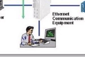 網絡管理的五大功能有哪些