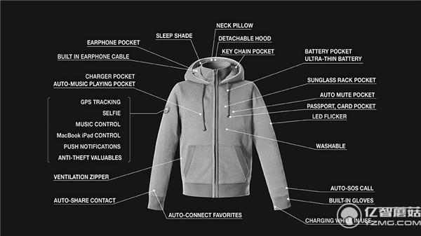 夾克要是有29種科技功能穿起來能舒服嗎?