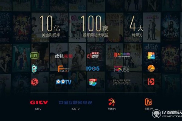 從內容出發 這樣選互聯網電視更簡單