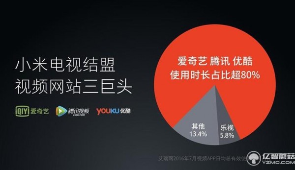 從內容出發 這樣選互聯網電視更簡單