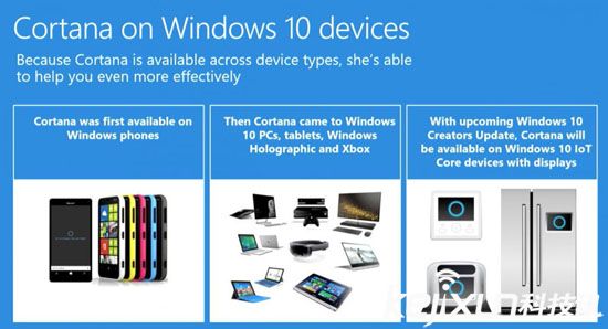 微軟發布Cortana小娜語音助手 人工智能無處不在