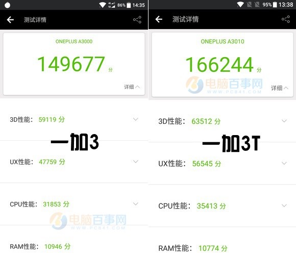 一加3T和OPPO R9s性能哪個好？安兔兔跑分對比