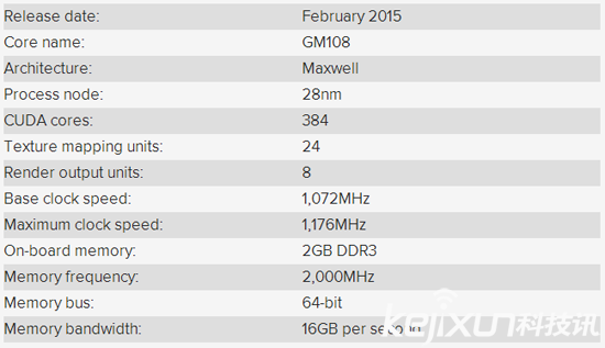 華碩更新ZenBook系列UX310 售價1357美元左右