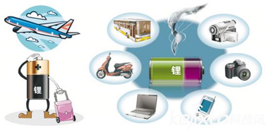 科學家借助AI技術找到更安全的電解質 或保電池不炸