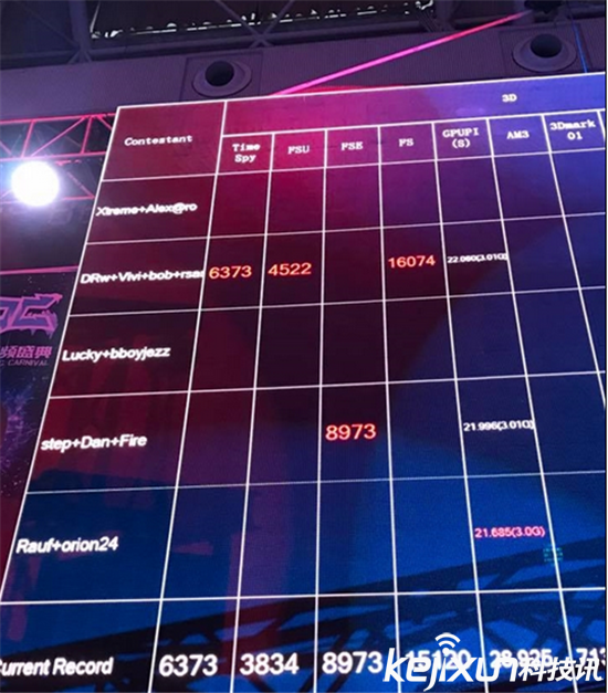 GTX 1060主頻超到3GHz:創歷史新高 被稱性能之巔