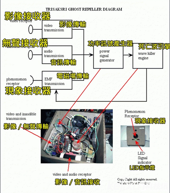 泰國一工作室打造驅鬼機 腦洞大開售價1500美元