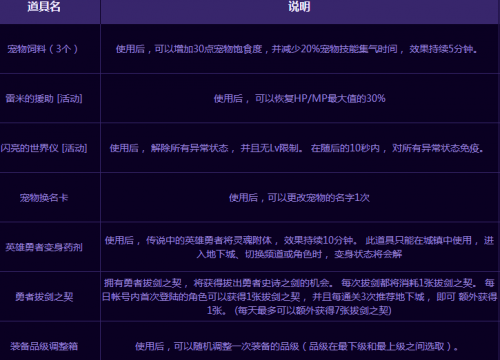 dnf拔劍活動獎勵都有什么劍