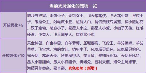 《QQ飛車》變色炎龍強(qiáng)化