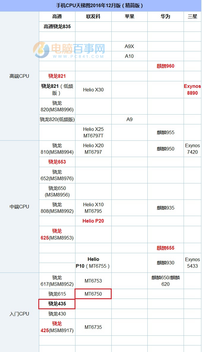 華為暢享6S和6有什么區別?華為暢享6S與暢享6全面對比