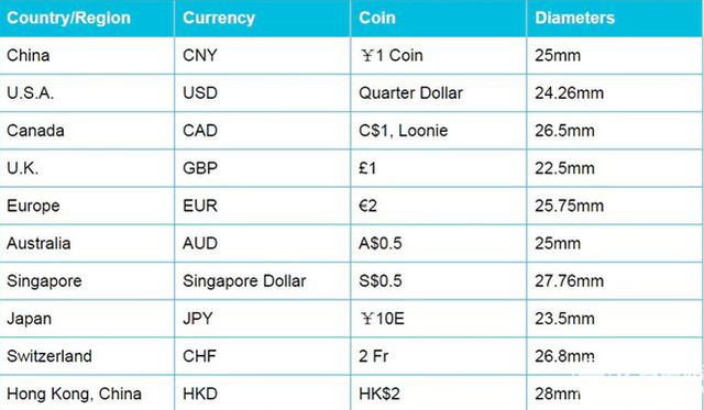 佩戴舒適音質(zhì)優(yōu)秀 看看這款只屬于你的定制耳機(jī)