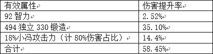 dnf混沌魔靈鴨子流派解析 dnf武器數據分析