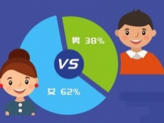 2016搜狗語音年度報告：語音輸入那些你不得不知的事兒