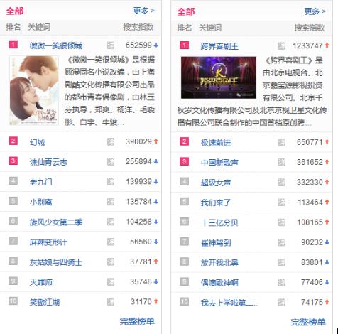 六點對比告訴你:小米盒子3增強版和榮耀盒子pro哪個好?