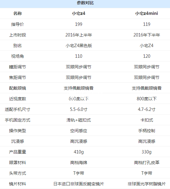 小宅z4和mini有什么區(qū)別?小宅z4mini和小宅z4區(qū)別對比評測