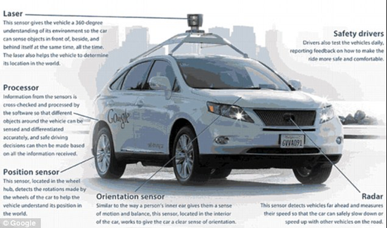 我們離開上一輛無人駕駛車去上班還有多遠？