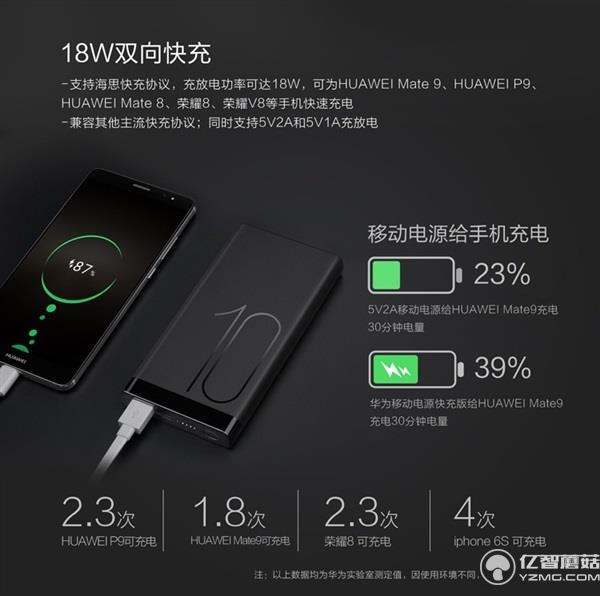 199元！華為發布高逼格移動電源 雙向快充