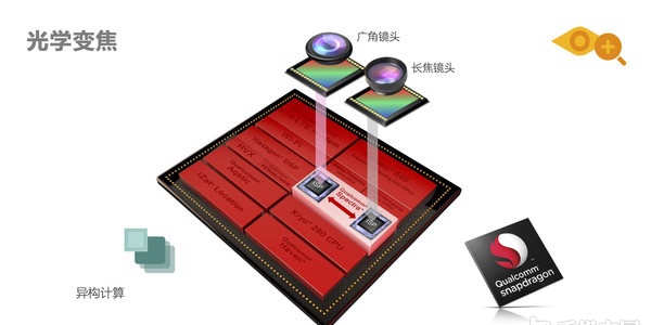 高通驍龍835怎么樣 高通驍龍835全面解析