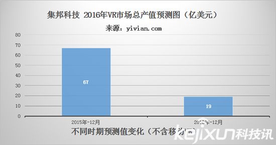 VR元年已過 今年VR行業如何度過?