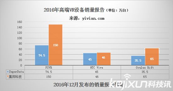 VR元年已過 今年VR行業如何度過?