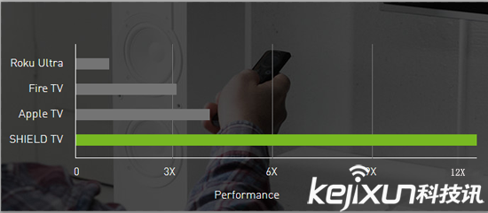 Nvidia Shield TV盒子上線 支持4K售價200美元