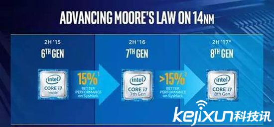 PC處理器已到達極限？未來將擁有自主學習能力