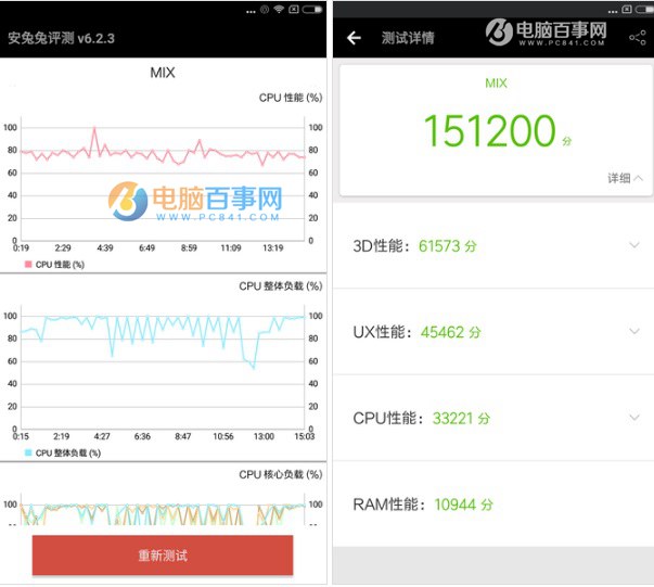 小米MIX和華為Mate9性能哪個好?屏幕與跑分對比