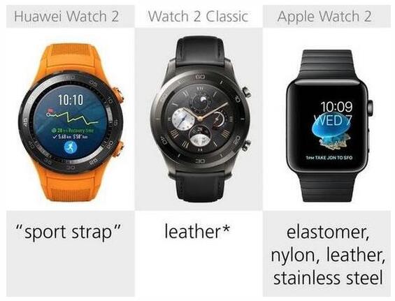 華為Watch 2與蘋果 Series 2全面對比 華為Watch 2與蘋果 Series 2全面對比
