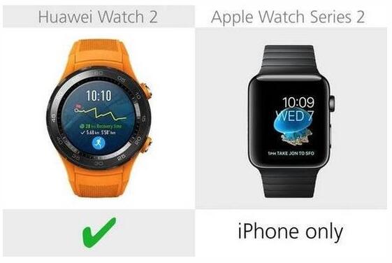 華為Watch 2與蘋果 Series 2全面對比 華為Watch 2與蘋果 Series 2全面對比