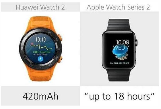 華為Watch 2與蘋果 Series 2全面對比 華為Watch 2與蘋果 Series 2全面對比