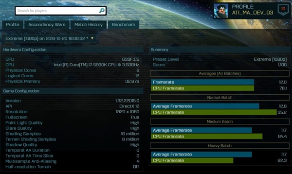 AMD RX500顯卡集體曝光:全新Polaris 12低端卡首次亮相