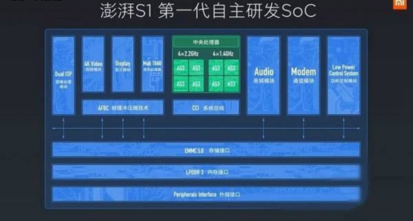 小米5C和樂Pro3哪個好 樂Pro3與小米5c區別對比