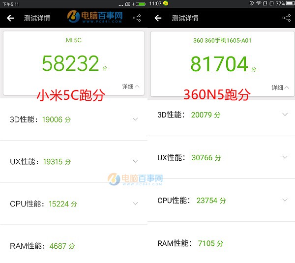 小米5C和360N5哪個好?360手機N5與小米5C區別對比