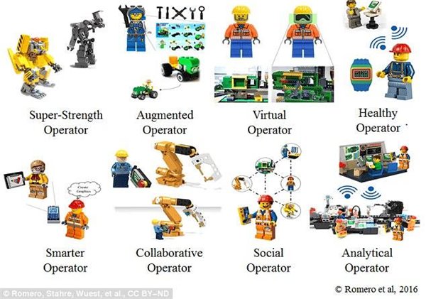 半機械化工人即將取代傳統普通工人