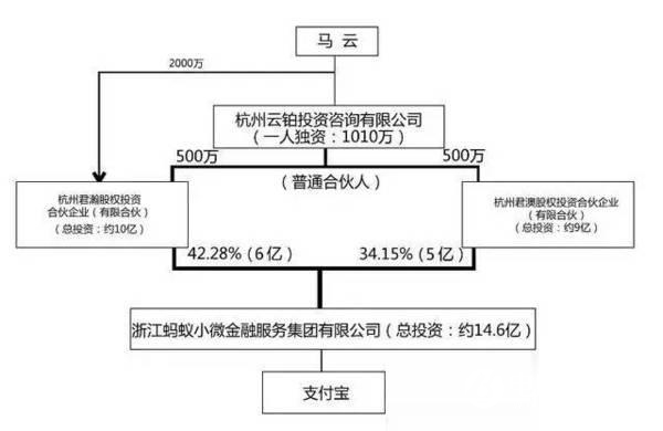 螞蟻金服啟動IPO 馬云將成為全球富豪?