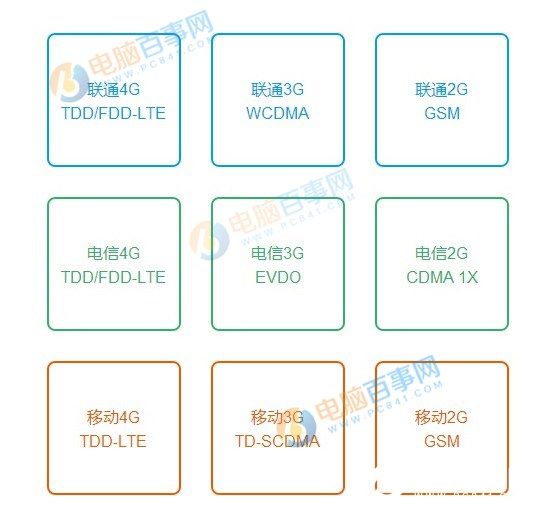 紅米3支持全網(wǎng)通