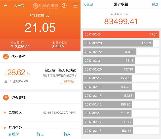 余額寶資產(chǎn)規(guī)模突破萬億元 網(wǎng)友：有錢人都不用工作了！