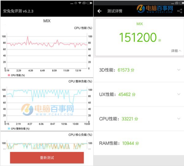 小米6和小米MIX性能哪個好?安兔兔跑分對比