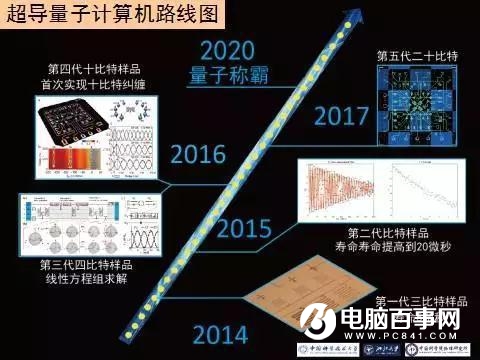 世界上第一臺光量子計(jì)算機(jī)在中國誕生 由阿里中科院研發(fā)