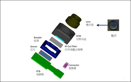 小米6雙攝為啥不凸起？深度揭秘：神設(shè)計
