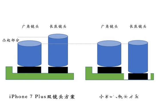 小米6雙攝為啥不凸起？深度揭秘：神設(shè)計