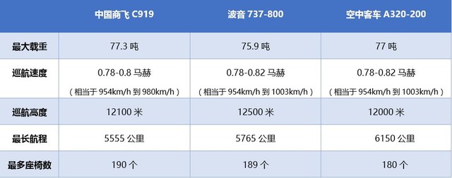C919是什么意思 國(guó)產(chǎn)大飛機(jī)C919首飛為啥轟動(dòng)整個(gè)中國(guó)?