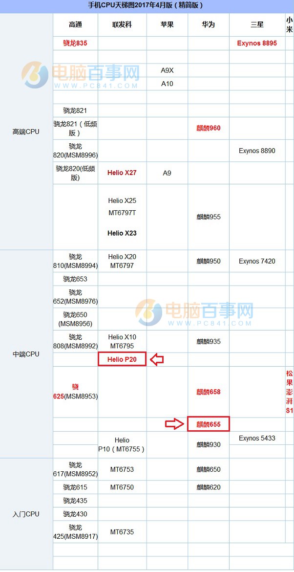 魅藍E2和榮耀暢玩6X哪個好?魅藍E2和榮耀6X對比