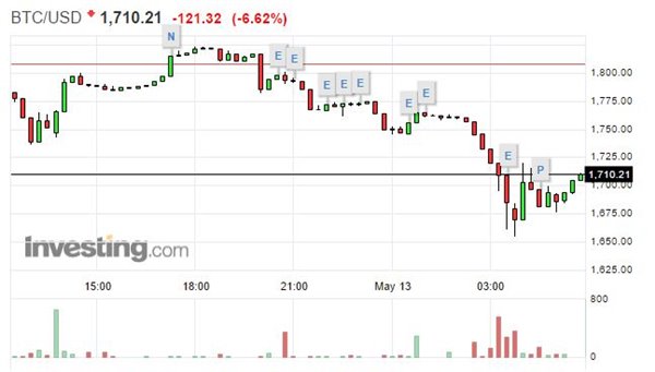 全球爆發(fā)最大規(guī)模勒索病毒襲擊，74國(guó)中招