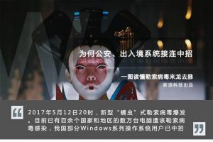 一張圖讀懂“勒索病毒”：中招只能重裝系統(tǒng)