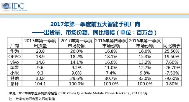 Q1環(huán)比大漲21.6% 小米真正開始了觸底反彈?
