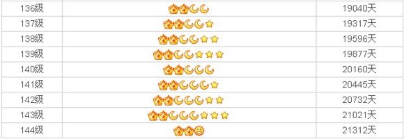 現(xiàn)在誰(shuí)的QQ等級(jí)最高?牛B!馬上滿級(jí)了