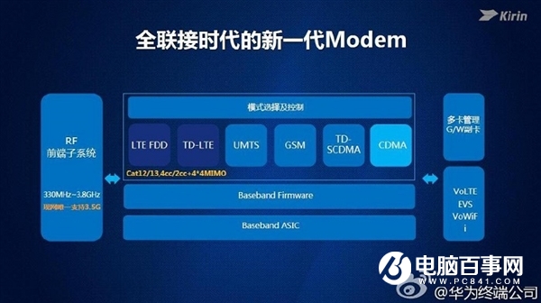 死磕高通和聯發科 華為研發麒麟全新處理器