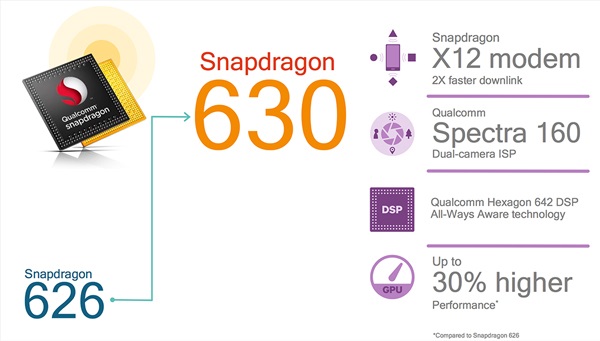 夏普全面屏新機神了!首發驍龍630