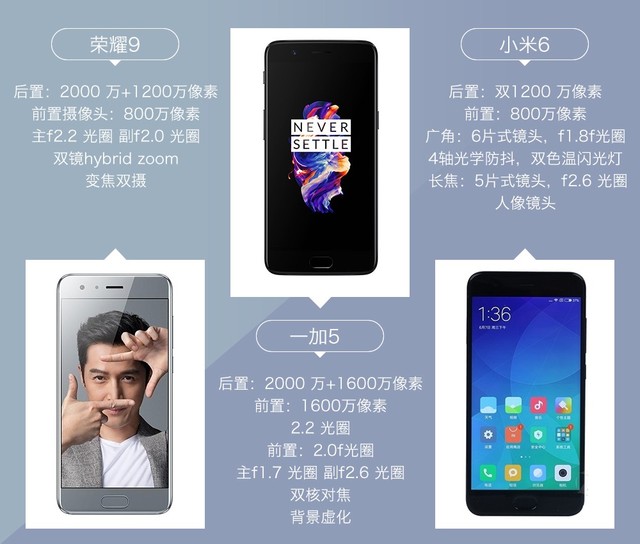 拍照誰更強？一加5 、小米6、榮耀9拍照樣張對比