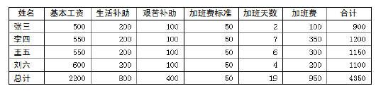 WPS文字中的表格計算功能的初次使用